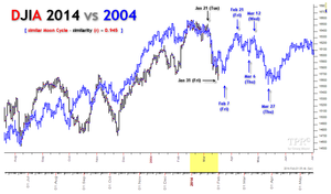 Dos posibles escenarios de corrección